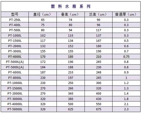 【浙东容器】产品种类和基础规格尺寸表